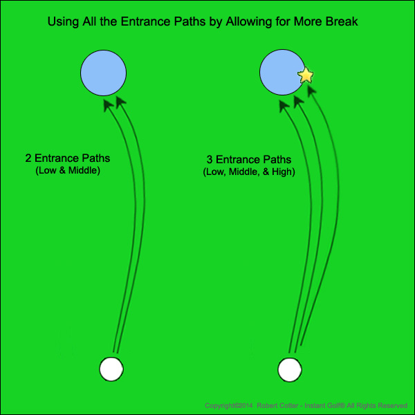 Golf Putting Lessons | Reading Green Break and Line